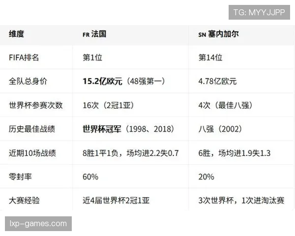 塞内加尔世界杯小组赛战报：晋级形势与结果整理